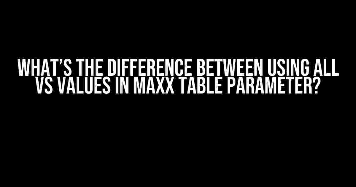 What’s the difference between using ALL vs VALUES in MAXX table parameter?